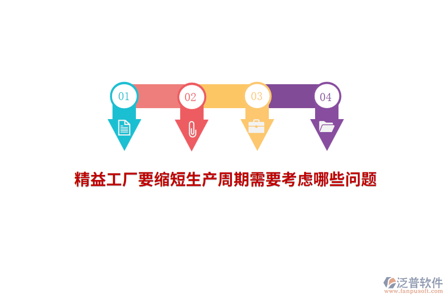 精益工廠要縮短生產(chǎn)周期需要考慮哪些問題？