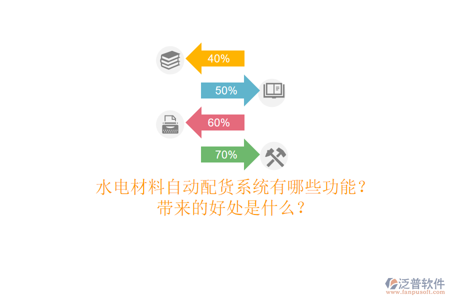 水電材料自動配貨系統(tǒng)有哪些功能？帶來的好處是什么？