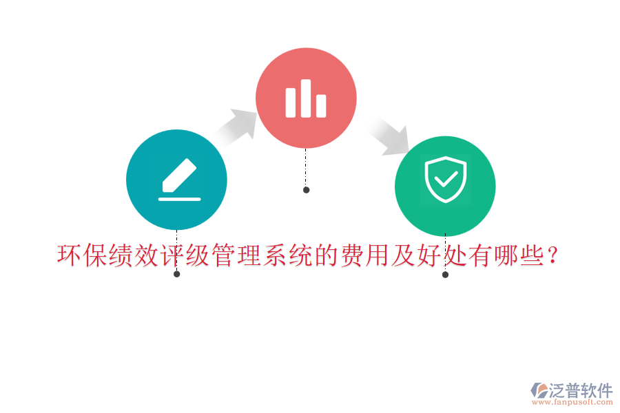 環(huán)?？?jī)效評(píng)級(jí)管理系統(tǒng)的費(fèi)用及好處有哪些？