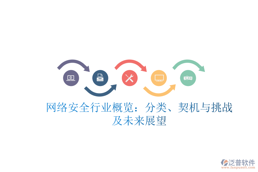 網(wǎng)絡(luò)安全行業(yè)概覽：分類、契機(jī)與挑戰(zhàn)及未來展望