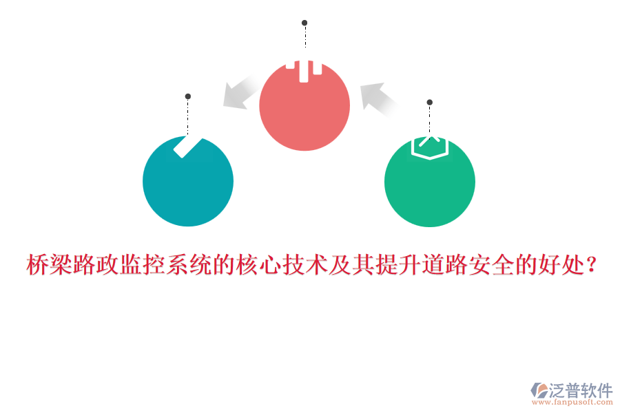 橋梁路政監(jiān)控系統(tǒng)的核心技術(shù)及其提升道路安全的好處？