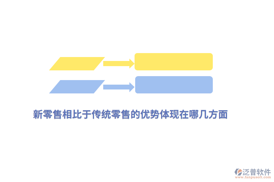 新零售相比于傳統(tǒng)零售的優(yōu)勢(shì)體現(xiàn)在哪幾方面？