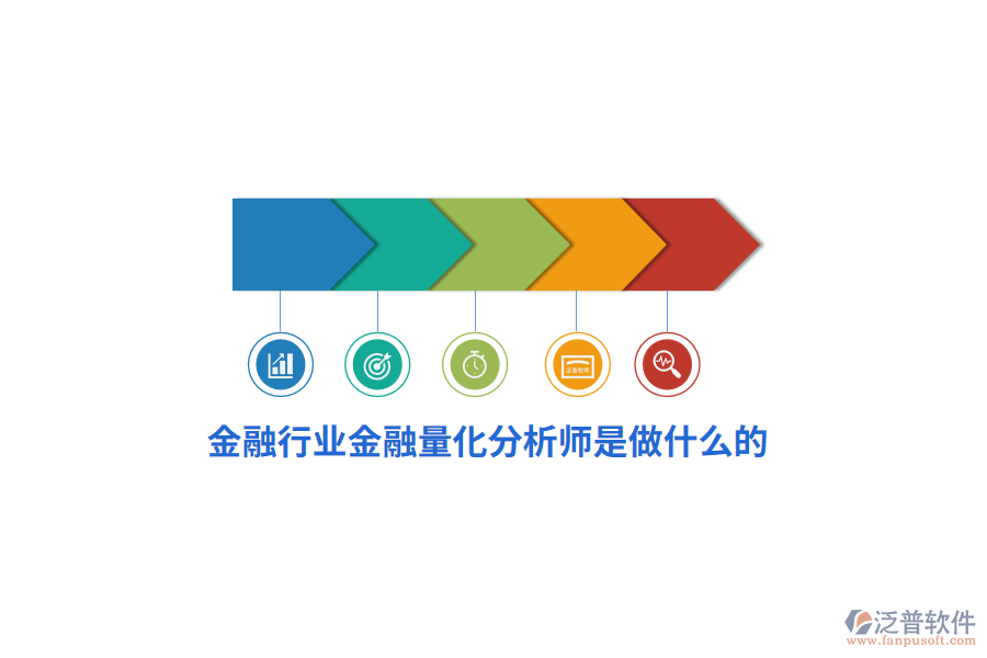 金融行業(yè)金融量化分析師是做什么的？