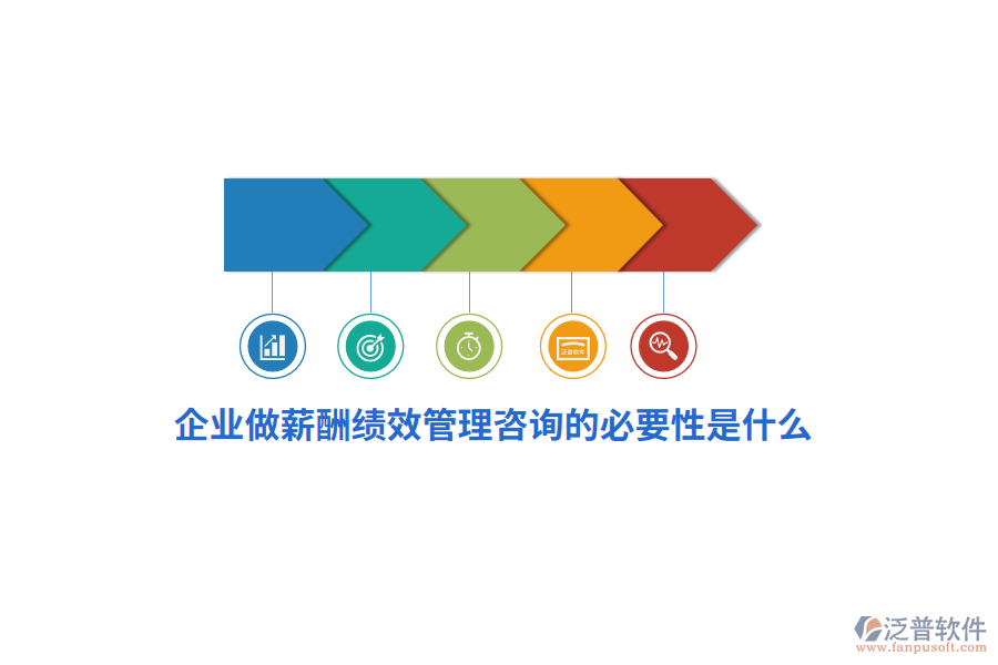 企業(yè)做薪酬績(jī)效管理咨詢(xún)的必要性是什么？