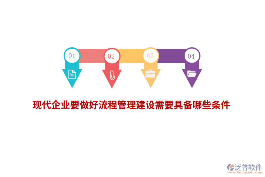 現(xiàn)代企業(yè)要做好流程管理建設(shè)需要具備哪些條件？