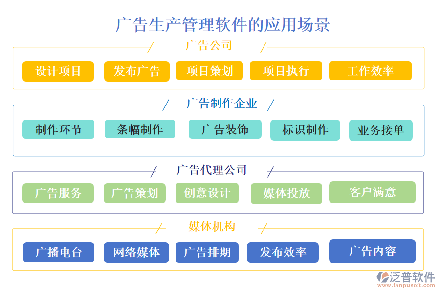 廣告生產管理軟件