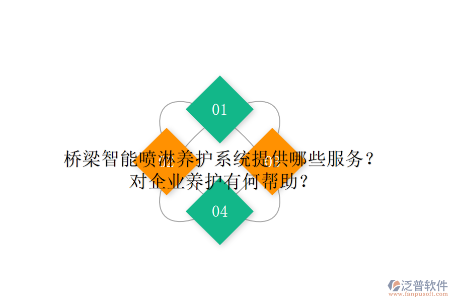 橋梁智能噴淋養(yǎng)護(hù)系統(tǒng)提供哪些服務(wù)？對企業(yè)養(yǎng)護(hù)有何幫助？