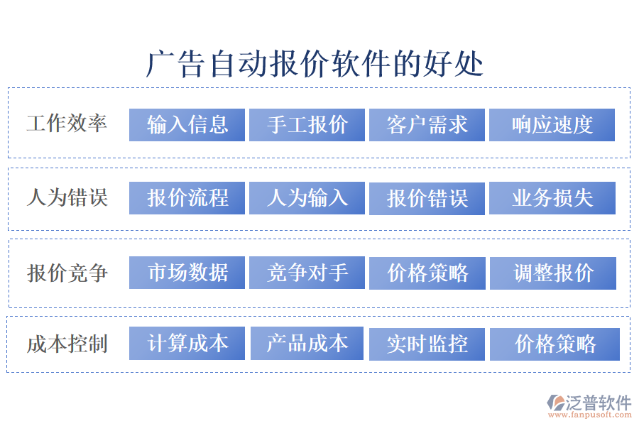 廣告自動報(bào)價(jià)軟件