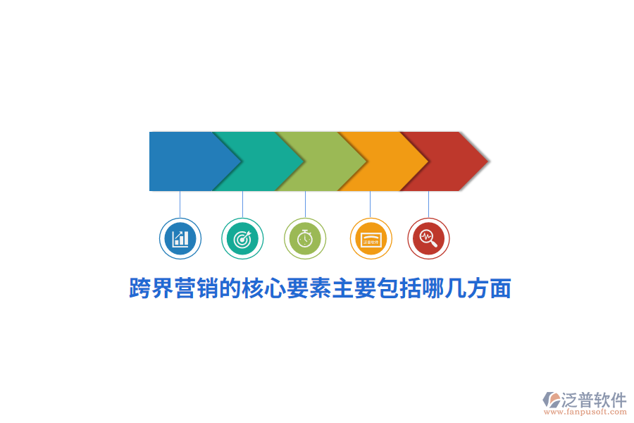 跨界營銷的核心要素主要包括哪幾方面？