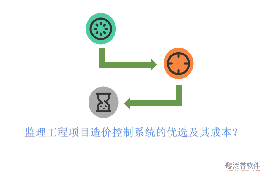 監(jiān)理工程項目造價控制系統(tǒng)的優(yōu)選及其成本？