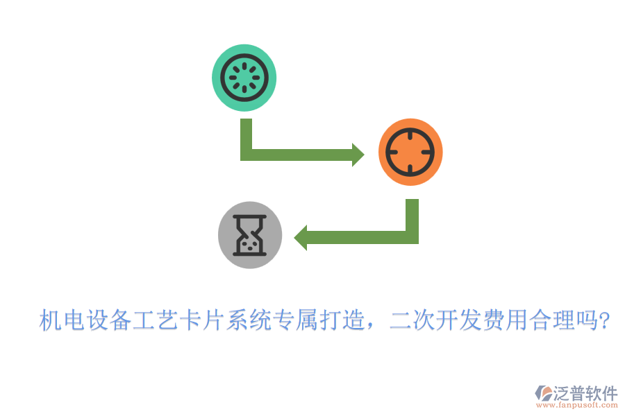 機電設(shè)備工藝卡片系統(tǒng)專屬打造，<a href=http://www.alistair-chisholm.com/Implementation/kaifa/ target=_blank class=infotextkey>二次開發(fā)</a>費用合理嗎?