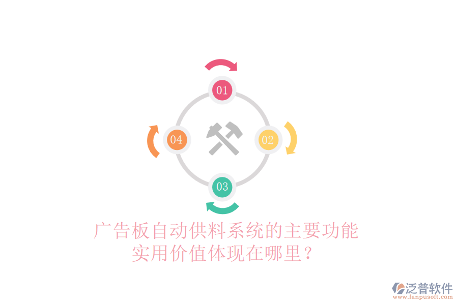 廣告板自動(dòng)供料系統(tǒng)的主要功能及實(shí)用價(jià)值體現(xiàn)在哪里？