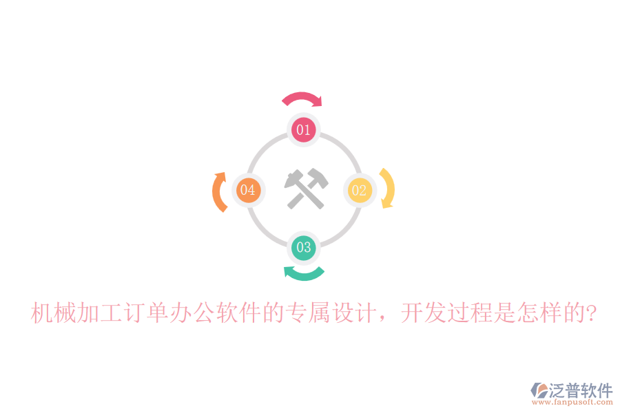 機(jī)械加工訂單辦公軟件的專屬設(shè)計，開發(fā)過程是怎樣的?