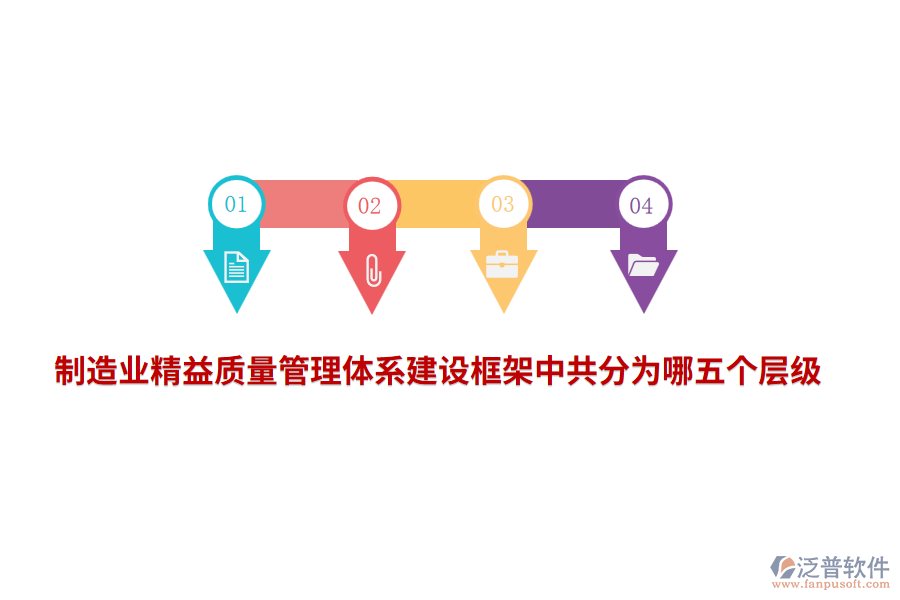 <a href=http://www.alistair-chisholm.com/erp/zhizao/ target=_blank class=infotextkey>制造業(yè)</a>精益<a href=http://www.alistair-chisholm.com/xm/zhiliang/ target=_blank class=infotextkey>質(zhì)量管理體系</a>建設(shè)框架中共分為哪五個(gè)層級(jí)？