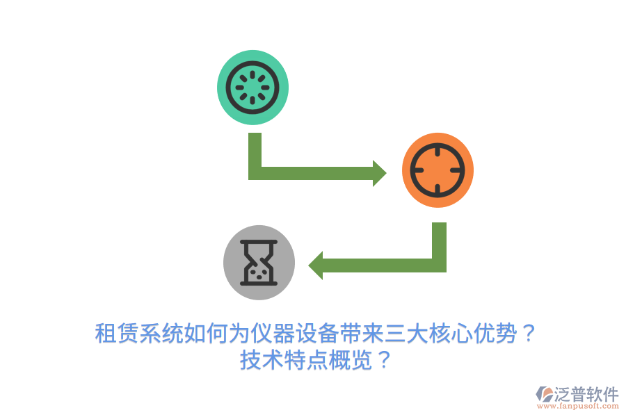 租賃系統(tǒng)如何為儀器設(shè)備帶來三大核心優(yōu)勢？技術(shù)特點概覽？