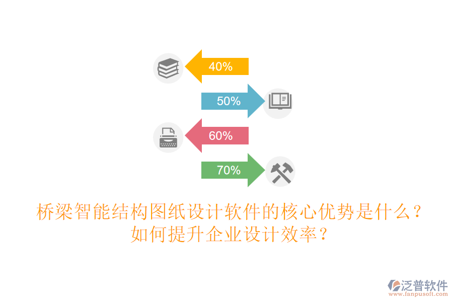 橋梁智能結(jié)構(gòu)圖紙?jiān)O(shè)計(jì)軟件的核心優(yōu)勢(shì)是什么？如何提升企業(yè)設(shè)計(jì)效率？