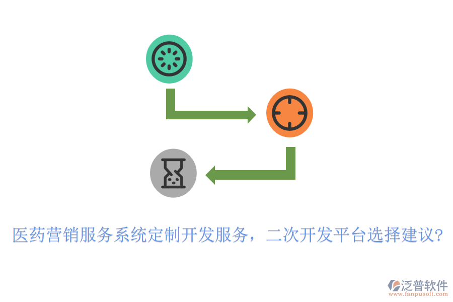 醫(yī)藥營銷服務(wù)系統(tǒng)定制開發(fā)服務(wù)，<a href=http://www.alistair-chisholm.com/Implementation/kaifa/ target=_blank class=infotextkey>二次開發(fā)</a>平臺(tái)選擇建議?