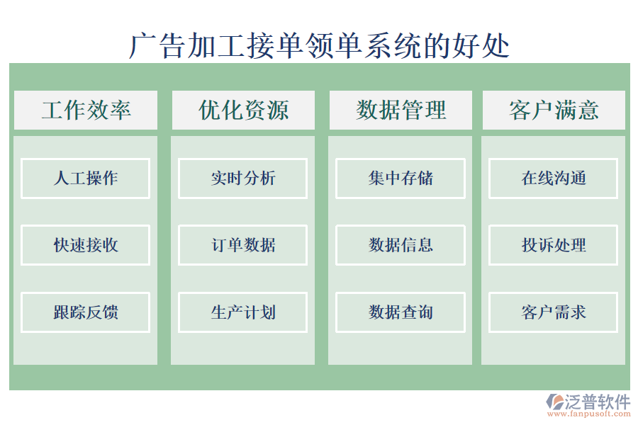 廣告加工接單領單系統(tǒng)