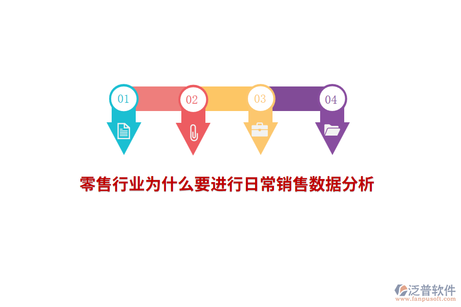 零售行業(yè)為什么要進行日常銷售數(shù)據(jù)分析？