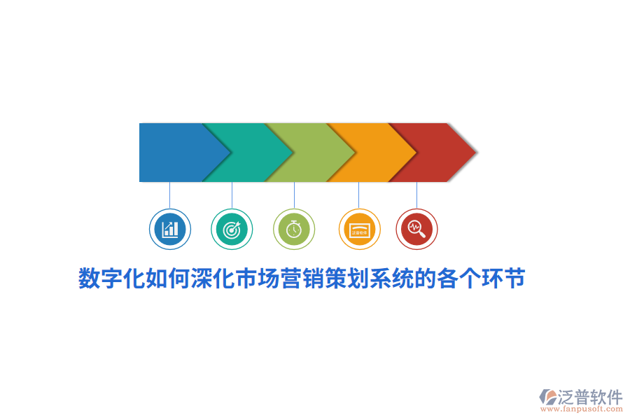 數(shù)字化如何深化市場(chǎng)營(yíng)銷(xiāo)策劃系統(tǒng)的各個(gè)環(huán)節(jié)？