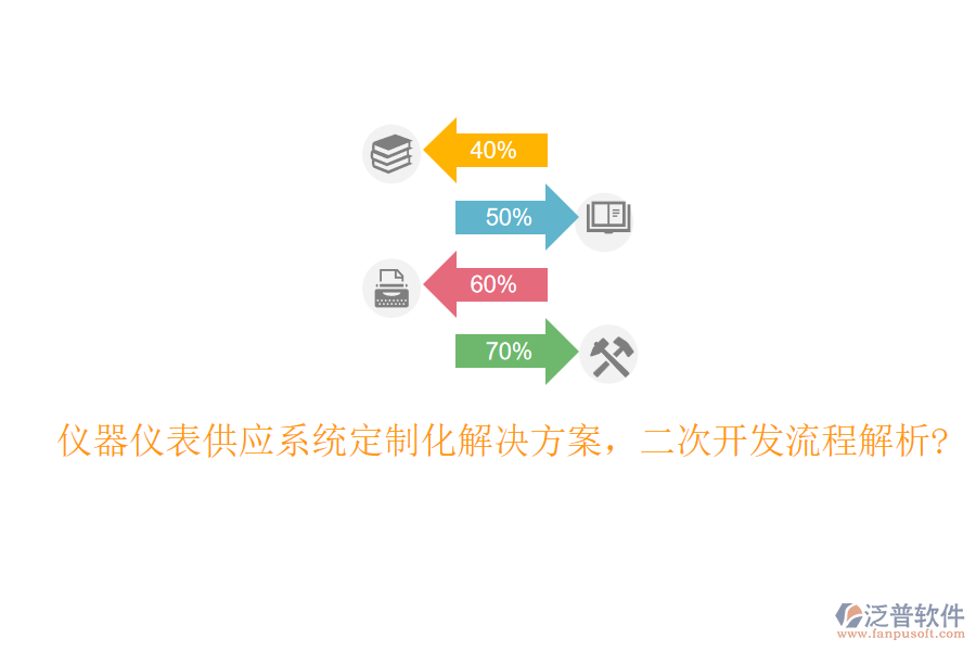 儀器儀表供應(yīng)系統(tǒng)定制化解決方案，<a href=http://www.alistair-chisholm.com/Implementation/kaifa/ target=_blank class=infotextkey>二次開發(fā)</a>流程解析?