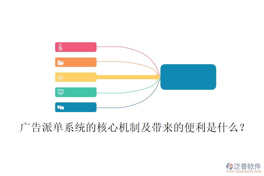 廣告派單系統(tǒng)的核心機(jī)制及帶來的便利是什么？