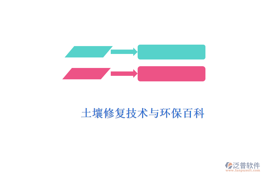  土壤修復技術(shù)與環(huán)保百科