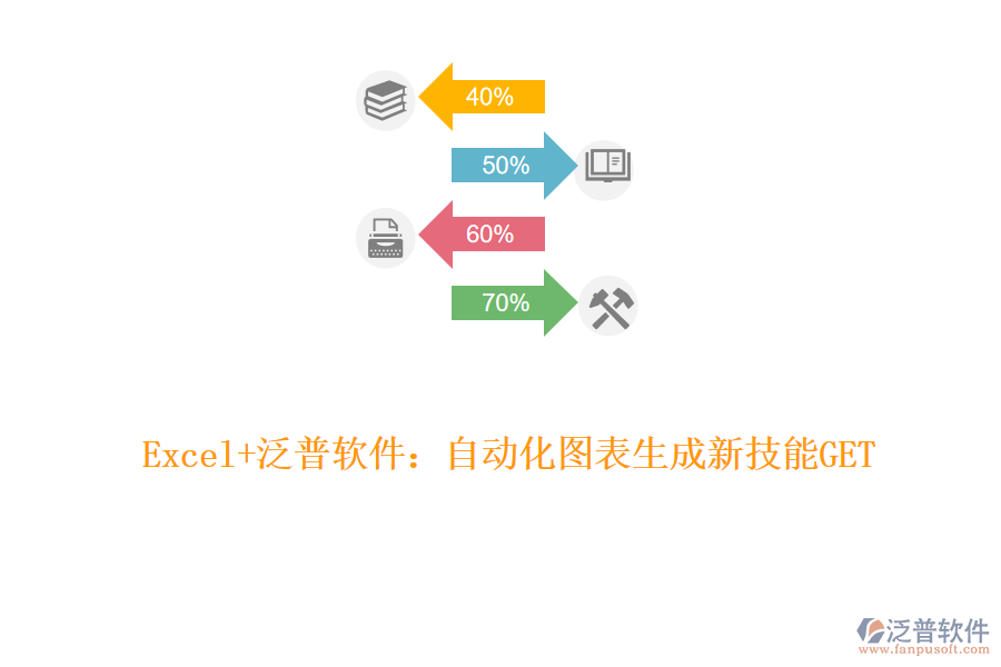 Excel+泛普軟件：自動化圖表生成新技能GET！