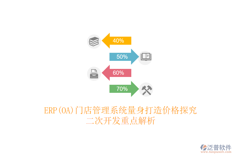 ERP(OA)門店管理系統(tǒng)量身打造價(jià)格探究，<a href=http://www.alistair-chisholm.com/Implementation/kaifa/ target=_blank class=infotextkey>二次開發(fā)</a>重點(diǎn)解析