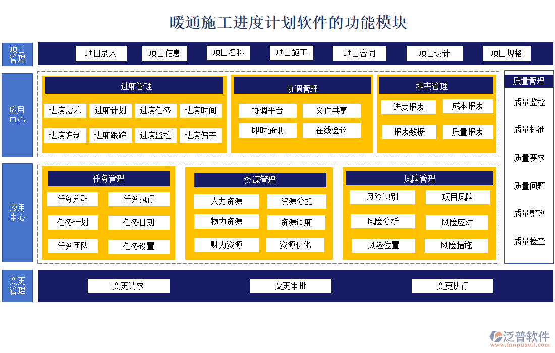 暖通施工進(jìn)度計劃軟件