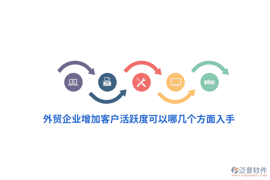 外貿(mào)企業(yè)增加客戶活躍度可以哪幾個方面入手？