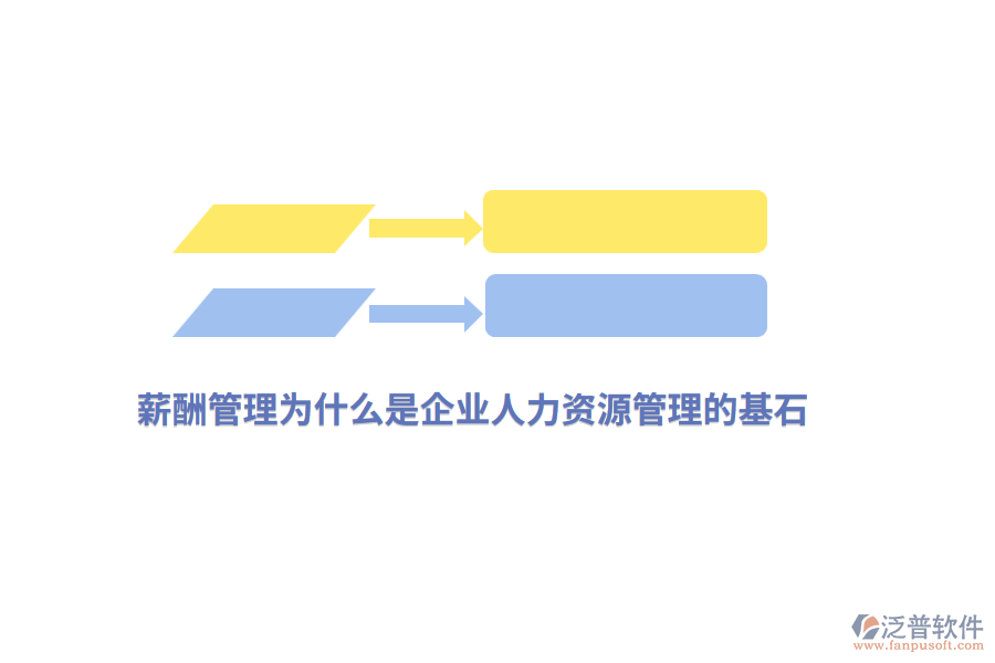 薪酬管理為什么是企業(yè)人力資源管理的基石？