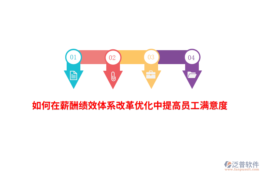 如何在薪酬績效體系改革優(yōu)化中提高員工滿意度？