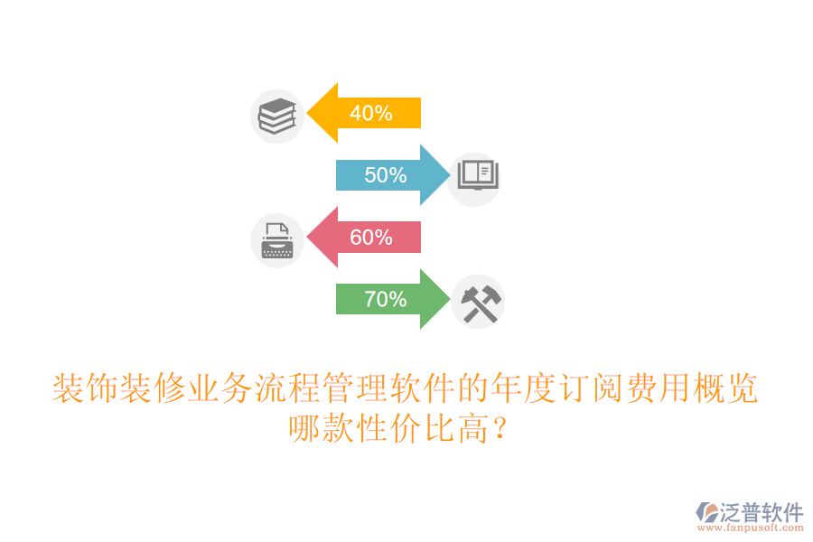 裝飾裝修業(yè)務(wù)流程管理軟件的年度訂閱費(fèi)用概覽，哪款性價(jià)比高？