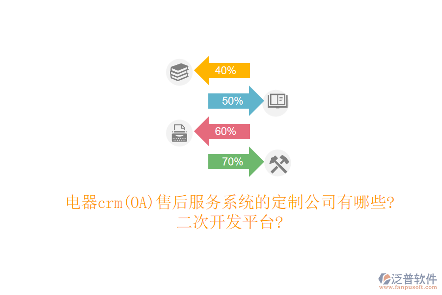 電器crm(OA)售后服務(wù)系統(tǒng)的定制公司有哪些?<a href=http://www.alistair-chisholm.com/Implementation/kaifa/ target=_blank class=infotextkey>二次開發(fā)</a>平臺(tái)?