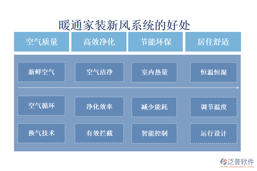 暖通家裝新風系統(tǒng)