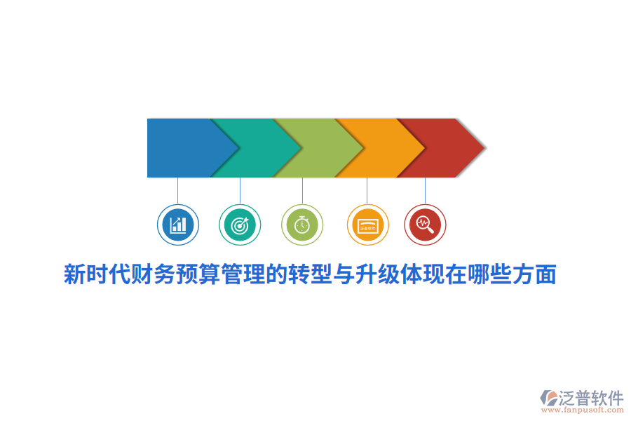 新時(shí)代財(cái)務(wù)預(yù)算管理的轉(zhuǎn)型與升級(jí)體現(xiàn)在哪些方面？