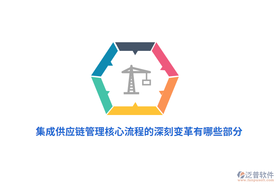 集成供應鏈管理核心流程的深刻變革有哪些部分？