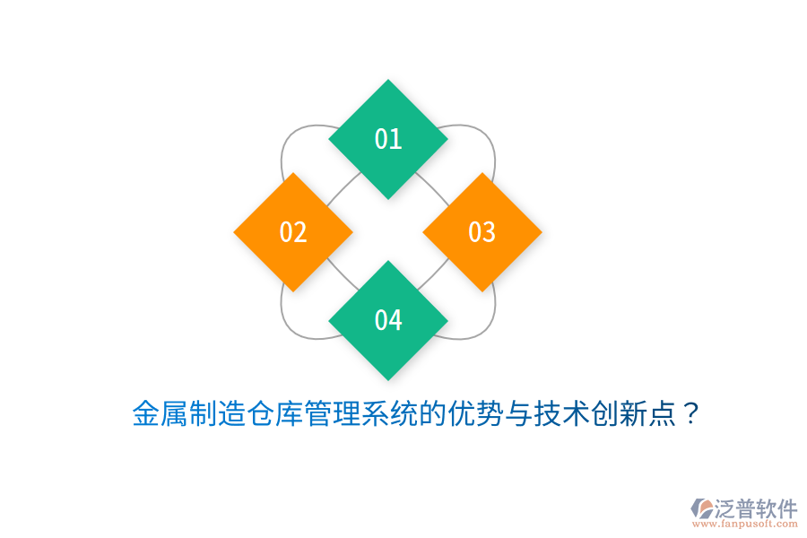 金屬制造倉庫管理系統(tǒng)的優(yōu)勢與技術(shù)創(chuàng)新點(diǎn)？