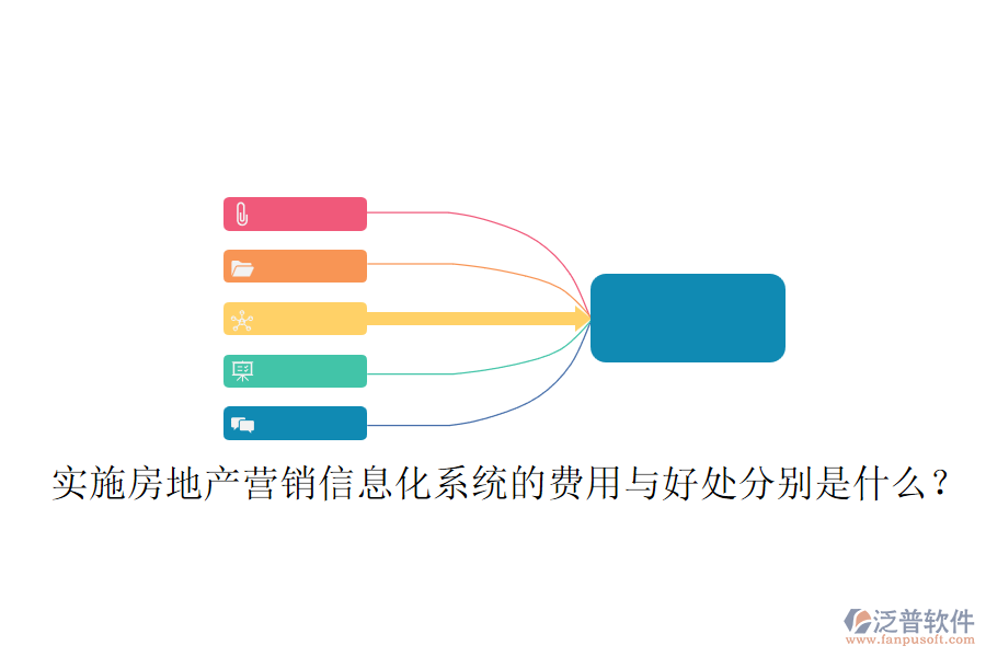 實(shí)施房地產(chǎn)營(yíng)銷信息化系統(tǒng)的費(fèi)用與好處分別是什么？