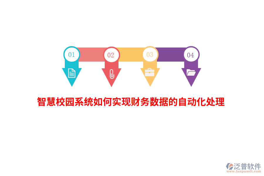 智慧校園系統(tǒng)如何實(shí)現(xiàn)財(cái)務(wù)數(shù)據(jù)的自動(dòng)化處理？