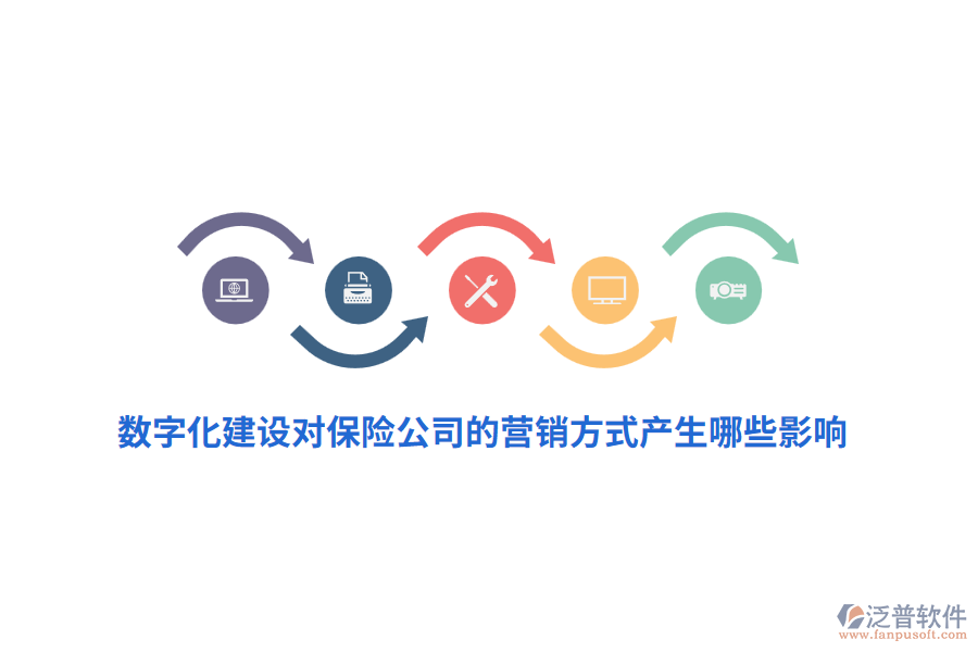 數(shù)字化建設(shè)對(duì)保險(xiǎn)公司的營(yíng)銷(xiāo)方式產(chǎn)生哪些影響？