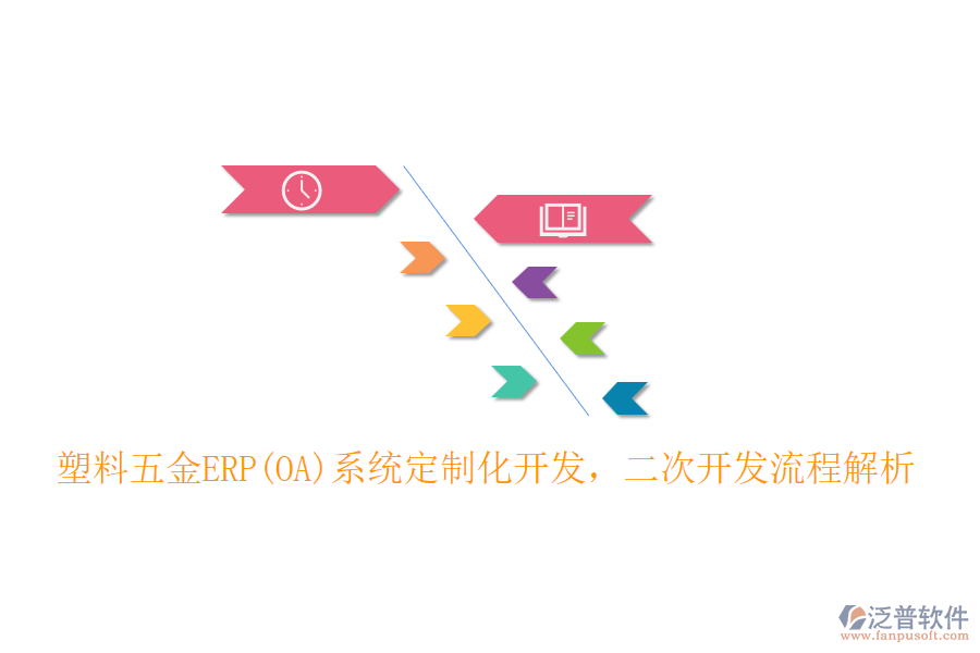塑料五金ERP(OA)系統(tǒng)定制化開發(fā)，二次開發(fā)流程解析