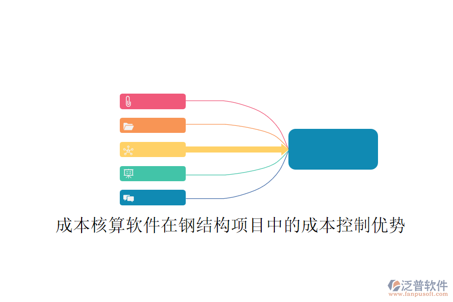 成本核算軟件在鋼結(jié)構(gòu)項(xiàng)目中的成本控制優(yōu)勢