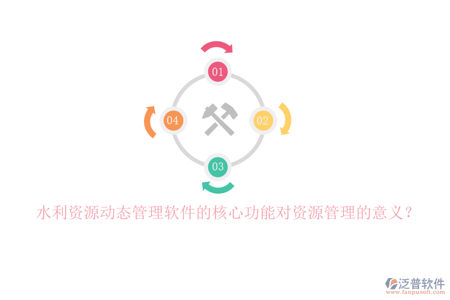 水利資源動態(tài)管理軟件的核心功能對資源管理的意義？