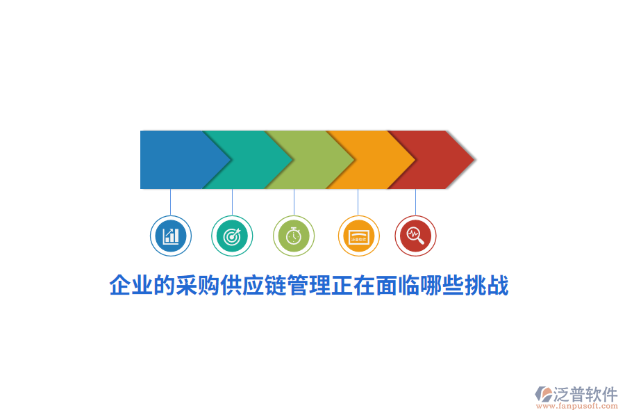 企業(yè)的采購供應鏈管理正在面臨哪些挑戰(zhàn)？