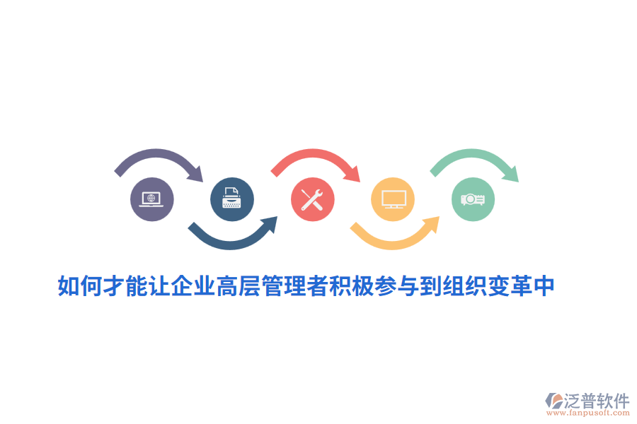 如何才能讓企業(yè)高層管理者積極參與到組織變革中？