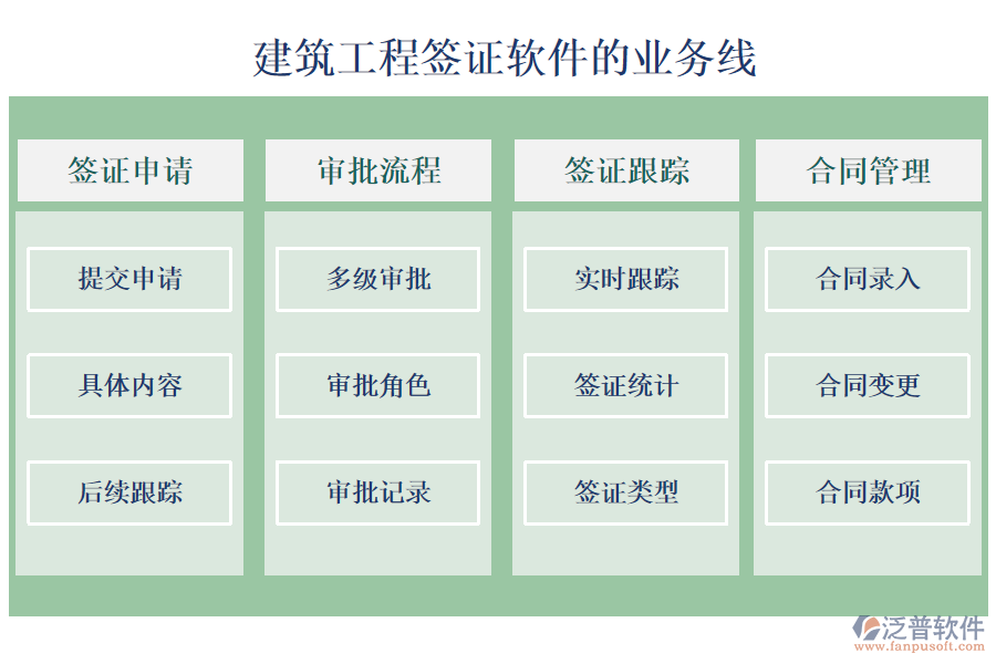 建筑工程簽證軟件的業(yè)務線