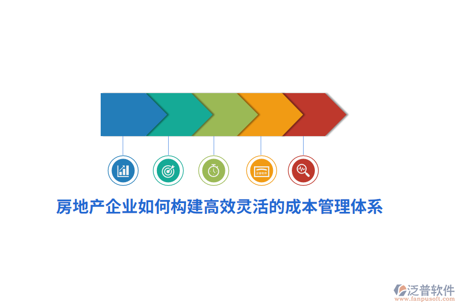 房地產(chǎn)企業(yè)如何構(gòu)建高效靈活的成本管理體系？