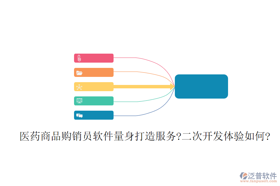 醫(yī)藥商品購(gòu)銷員軟件量身打造服務(wù)?二次開(kāi)發(fā)體驗(yàn)如何?